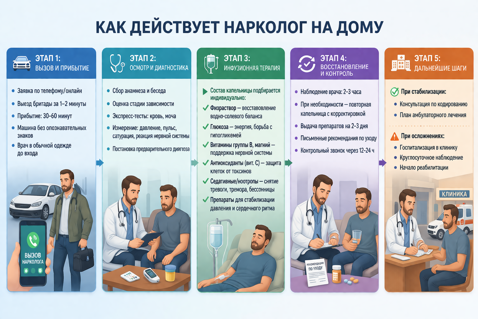 как действует нарколог на дому как действует нарколог на дому